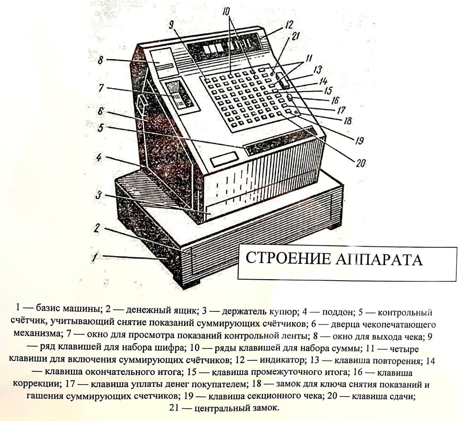«ОКА 4401»: как работала знаменитая советская касса - 8